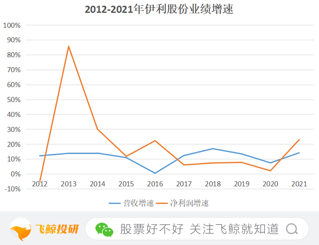 伊利股价最新动态及分析概览