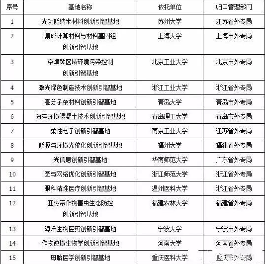 最新双万计划大学名单深度解析