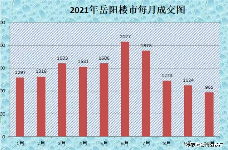 岳阳最新房价走势动态解析