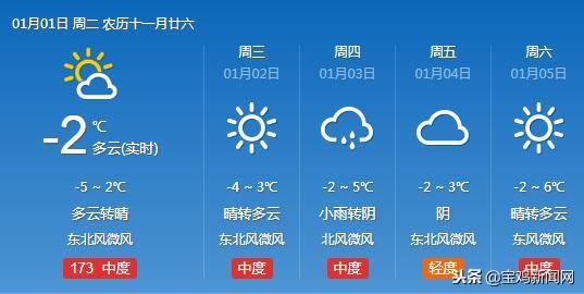 宝鸡新闻网最新消息综述概览