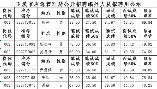 玉溪招聘网最新招聘动态，洞悉职业市场变化与影响