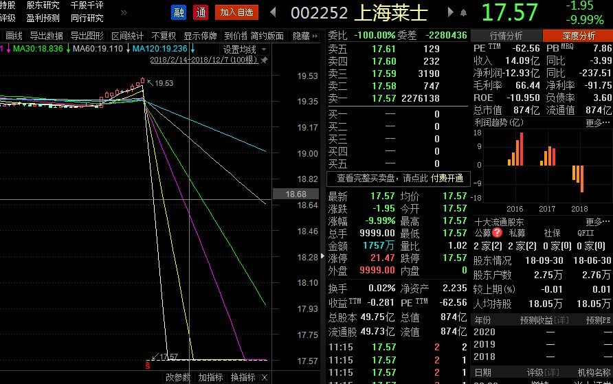 上海莱士重组引领行业变革，最新消息重塑企业架构，重塑行业格局