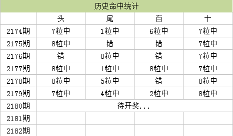 香港马资料更新最快的,实地验证数据计划_投资版11.942