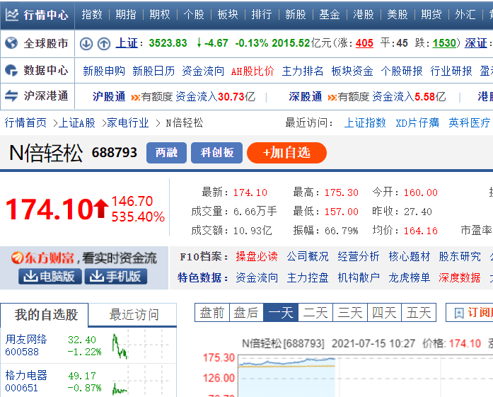 澳门平特一肖100中了多少倍,实地验证策略方案_4K版29.951