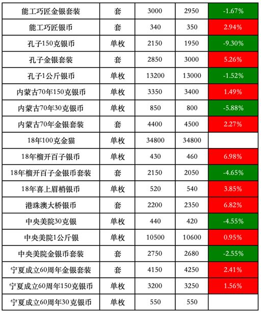 新澳2024今晚开奖结果查询表最新,详细解读落实方案_纪念版3.866