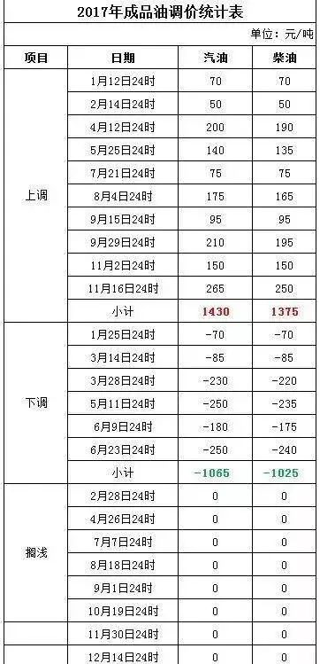 新澳2024今晚开奖结果查询表最新,适用实施策略_Lite81.924