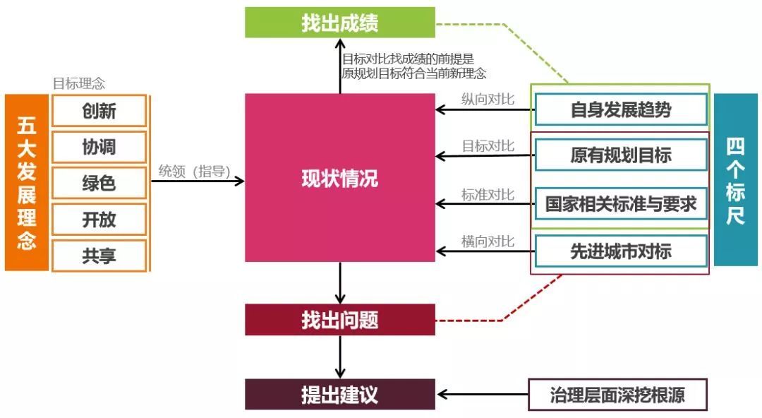 新澳门内部资料与内部资料的优势,结构化计划评估_复刻款80.532