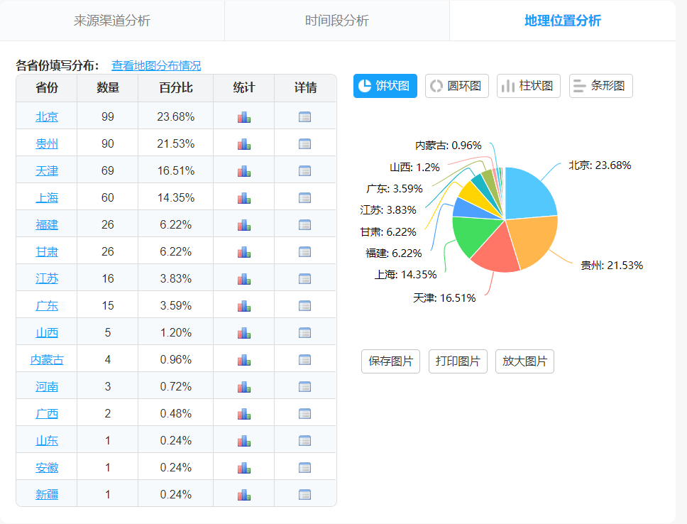 新奥彩资料免费提供,正确解答落实_suite96.605