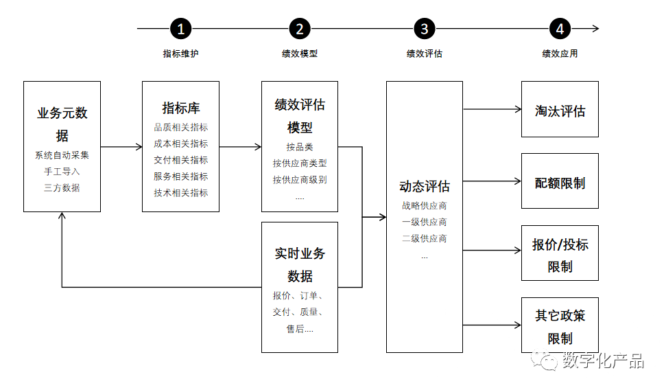 三肖必中三期必出资料,结构化推进评估_专业版41.940