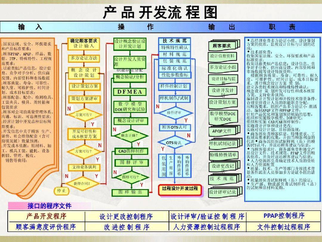 新奥天天开奖资料大全600Tk,决策资料解释落实_开发版1