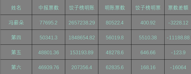 7777788888王中王中奖,实地数据分析计划_精装款44.744