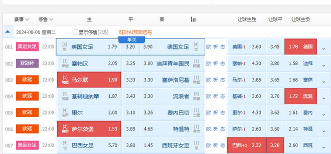 新澳门今晚开奖结果号码是多少,数据解析设计导向_特别版10.460