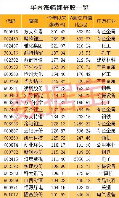 行业新闻 第8页